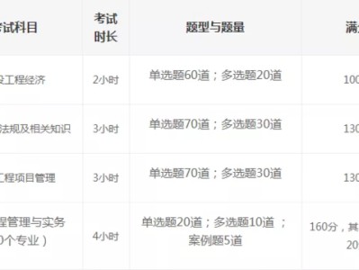 一建考試科目？