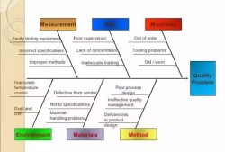 人、機、料、法、環(huán)，知識點全在這兒了！