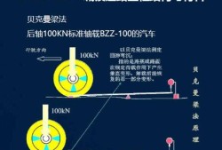 二級建造師市政多少分過關二級建造師市政通過率