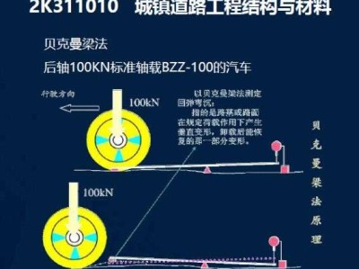 二級建造師市政多少分過關二級建造師市政通過率