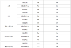 報考結構工程師有年齡限制嗎2021結構工程師報考條件是什么