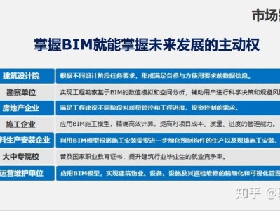 什么是郵電bim工程師,郵電bim工程師是什么職稱