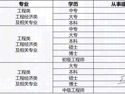 駐馬店裝配式bim工程師多少錢的簡單介紹