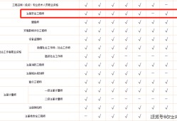 安全工程師證書管理安全工程師證書有效期