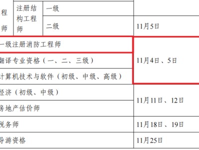 一級(jí)注冊(cè)消防工程師考試結(jié)果查詢一級(jí)注冊(cè)消防工程師考試結(jié)果