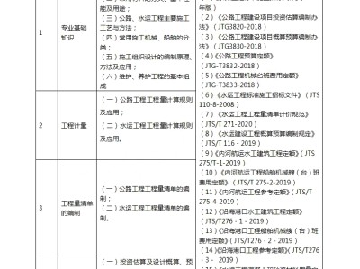 黑龍江造價(jià)工程師報(bào)名時(shí)間表,黑龍江造價(jià)工程師報(bào)名時(shí)間