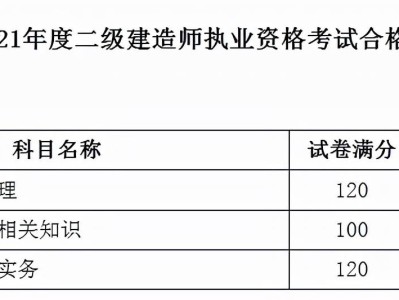 遼寧二級建造師報考條件,遼寧二級建造師報考條件有哪些