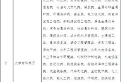 陜西安全工程師招聘安全工程師到底有沒有用