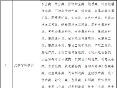 陜西安全工程師招聘安全工程師到底有沒(méi)有用