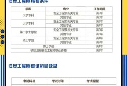 安全工程師考試輔導安全工程師考試輔導中心