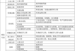 二建報考標準|？