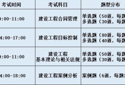 設備監理工程師考試時間,2023監理工程師考試時間