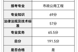 關于巖土工程師考后審核哪些省份的信息