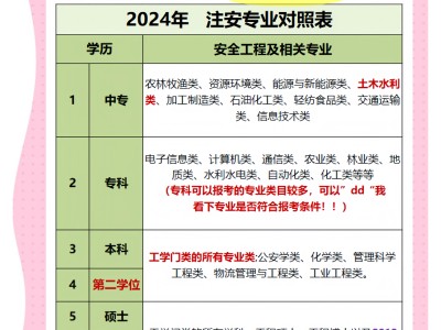 核安全工程師報考條件及流程注冊核安全工程師報考條件