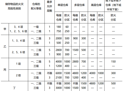 和巖土工程師一個級別的其他證書,巖土工程師和清華北大哪個難度大