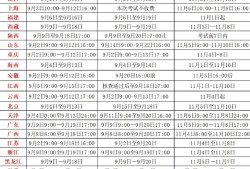 甘肅省二級消防工程師報名時間,消防工程師報名時間