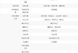 遼寧一級(jí)建造師報(bào)考條件遼寧一級(jí)建造師考試報(bào)名時(shí)間