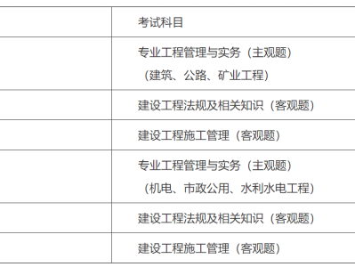 湖南二級(jí)建造師考試報(bào)名,湖南2021年二級(jí)建造師報(bào)名入口