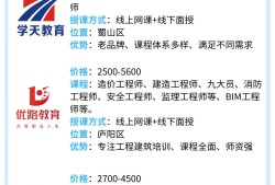 中國造價工程師繼續(xù)教育網(wǎng)絡教育系統(tǒng)的簡單介紹