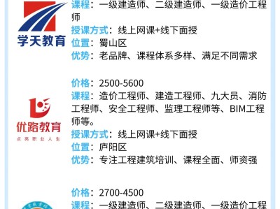 中國造價(jià)工程師繼續(xù)教育網(wǎng)絡(luò)教育系統(tǒng)的簡單介紹