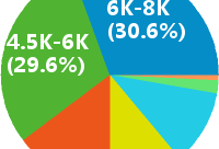 結構工程師收入增長曲線,結構工程師收入增長曲線是什么