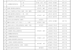 浙江監(jiān)理工程師成績(jī)查詢時(shí)間浙江監(jiān)理工程師成績(jī)查詢時(shí)間是幾號(hào)