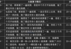 結(jié)構(gòu)工程師經(jīng)驗介紹,結(jié)構(gòu)工程師經(jīng)驗