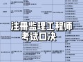 機電監理工程師考試科目有哪些,機電監理工程師考試