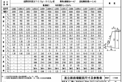 水工擋土墻設計規(guī)范,擋土墻設計規(guī)范