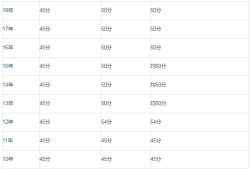二級建造師考試各省題目一樣嗎二級建造師各省試題一樣嗎