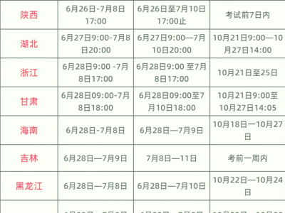 重慶考中級安全工程師報名時間重慶考中級安全工程師報名時間表