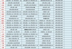天津監理工程師報名時間查詢天津監理工程師報名時間