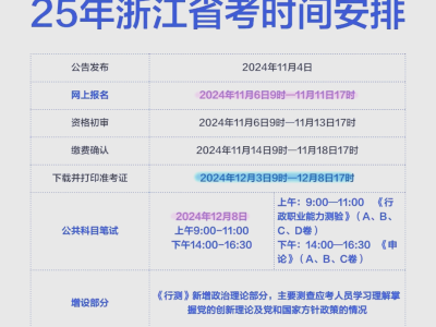 浙江省一級建造師考試合格名單,浙江一級建造師成績查詢時間