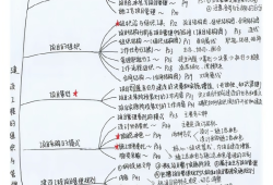 一級建造師考完后還需要考什么證書一級建造師考完后還需要考什么