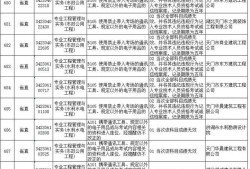 二級建造師考試結(jié)果查詢2021二級建造師考試查詢