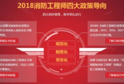 陜西一級消防工程師報名時間2022官網,陜西一級消防工程師證考試條件