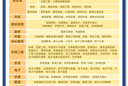 巖土工程師有幾課,巖土工程師專業課有幾科