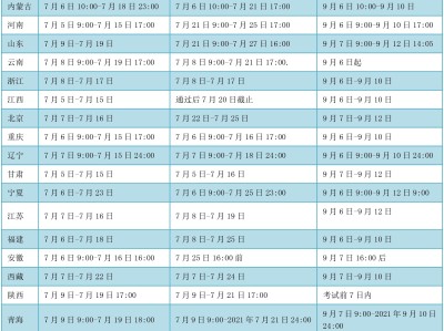 歷年一級建造師報名時間歷年一級建造師報名時間和考試時間