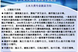 土木工程在線點測系統土木工程在線
