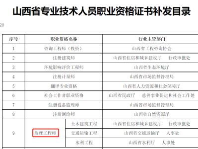 監理工程師考試合格證領取,監理工程師成績合格取證時間
