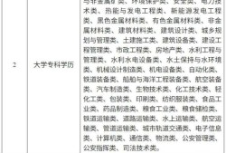 注冊安全工程師報名費注冊安全工程師報名條件2025