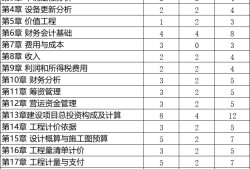 中國一級建造師網官網一級建造師滿分
