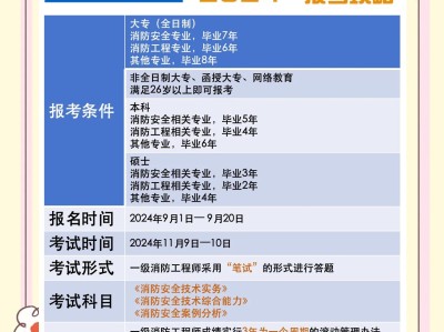 四川一級消防工程師證書領取時間,四川一級消防工程師成績查詢