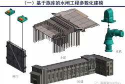 綿陽水利bim工程師,水利bim工程師是什么