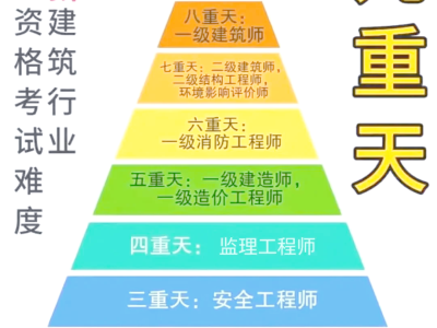 結構工程師和造價師哪個賺錢結構工程師轉造價