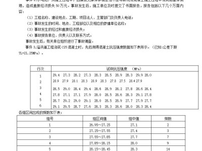 水利監理工程師過渡考試水利監理工程師考試科目及分數