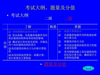 結構工程師培訓流程二級結構工程師通過率