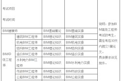 甘肅省安全注冊工程師報名時間甘肅省bim工程師報名時間