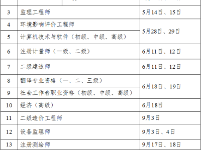 二級消防工程師考試時間2021具體時間二級消防工程師什么時間考試
