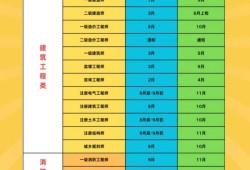 一級結(jié)構(gòu)工程師基礎(chǔ)考試難度,一級結(jié)構(gòu)工程師基礎(chǔ)課考哪幾門